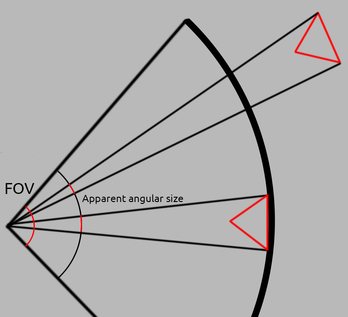 angular size triangle subdivision planet rendering fov camera frustum